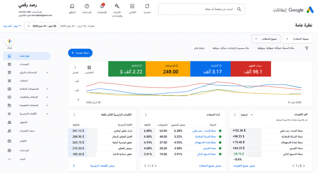 لوحة تحكم إعلانات جوجل تظهر أداء الحملات و معدل التحويلات لخدمة إدارة إعلانات جوجل من رصد رقمي
