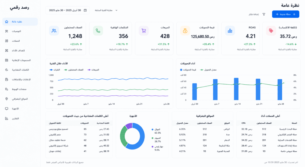 تقرير تتبع التحويلات و العائد الاستثماري المباشر الناتج عن إدارة إعلانات جوجل من رصد رقمي
