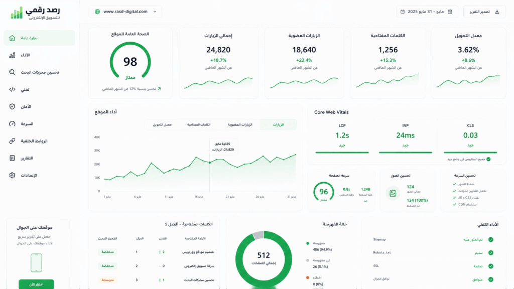 تحسين محركات البحث SEO | لوحة تحكم رصد رقمي لوحة تحكم تحسين محركات البحث SEO تعرض أداء الموقع و سرعته و الفهرسة في رصد رقمي
