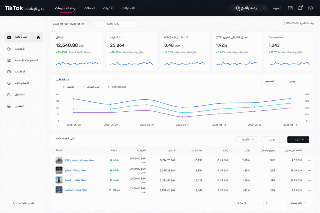 لوحة تحكم TikTok Ads Manager تُظهر تقارير و مؤشرات أداء خدمة إدارة إعلانات تيك توك من رصد رقمي
