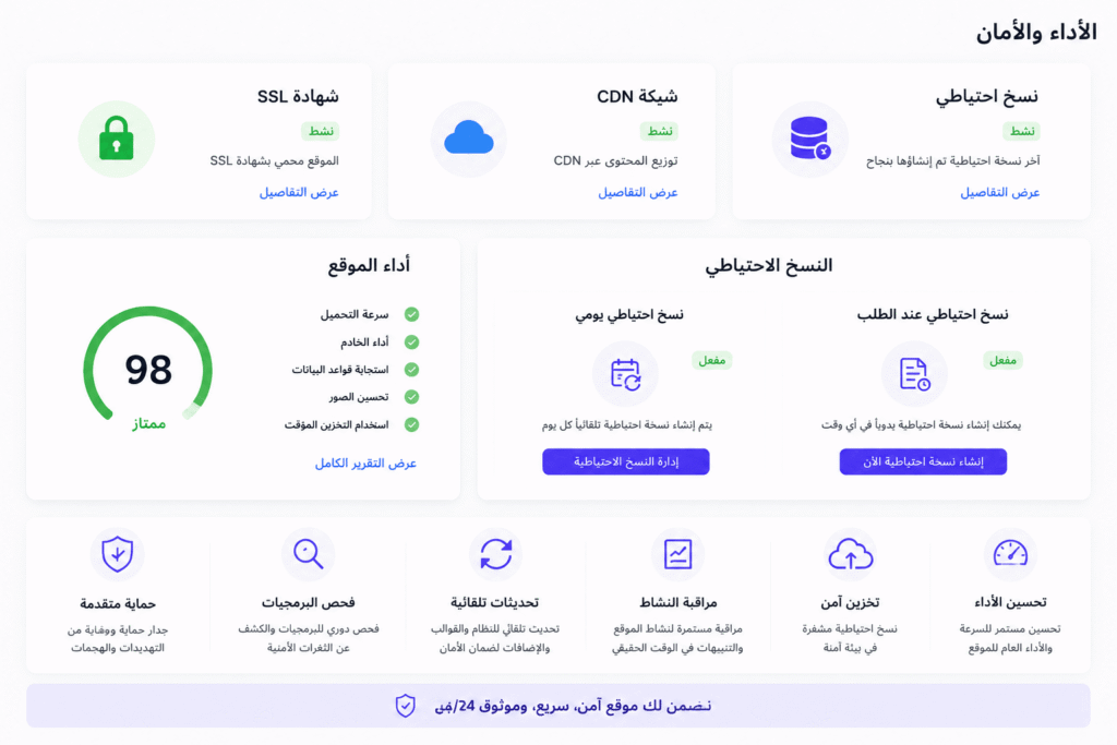 أداء و أمان موقع ووردبريس لوحة توضح أداء و أمان موقع ووردبريس مع شهادة SSL و شبكة CDN و النسخ الاحتياطي اليومي و تحسين سرعة الموقع .
